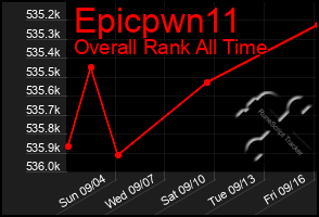 Total Graph of Epicpwn11