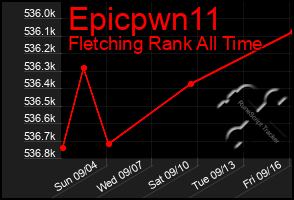 Total Graph of Epicpwn11