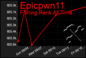 Total Graph of Epicpwn11