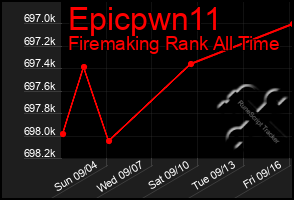 Total Graph of Epicpwn11