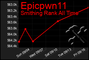 Total Graph of Epicpwn11