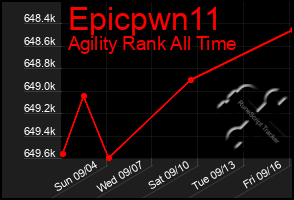 Total Graph of Epicpwn11