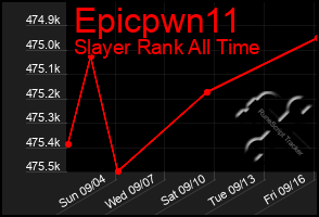 Total Graph of Epicpwn11