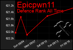 Total Graph of Epicpwn11