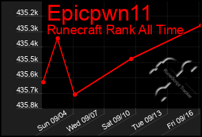 Total Graph of Epicpwn11