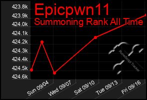 Total Graph of Epicpwn11