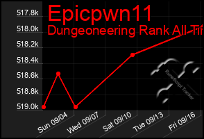 Total Graph of Epicpwn11