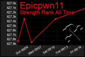 Total Graph of Epicpwn11