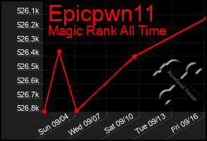 Total Graph of Epicpwn11