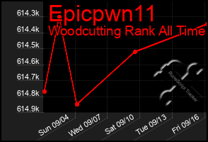 Total Graph of Epicpwn11