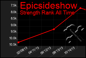 Total Graph of Epicsideshow
