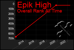 Total Graph of Epik High