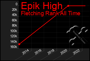 Total Graph of Epik High