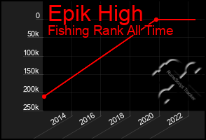 Total Graph of Epik High