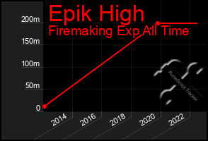 Total Graph of Epik High