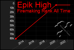 Total Graph of Epik High