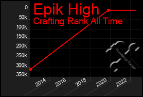 Total Graph of Epik High