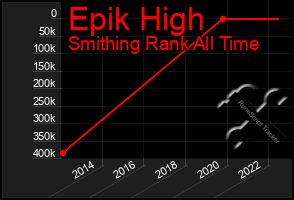 Total Graph of Epik High