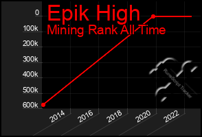 Total Graph of Epik High