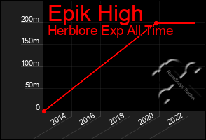 Total Graph of Epik High