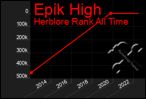 Total Graph of Epik High