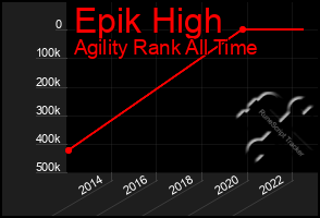 Total Graph of Epik High