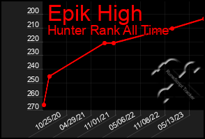 Total Graph of Epik High