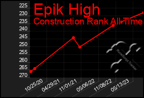 Total Graph of Epik High