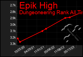 Total Graph of Epik High