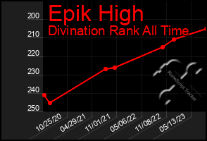 Total Graph of Epik High