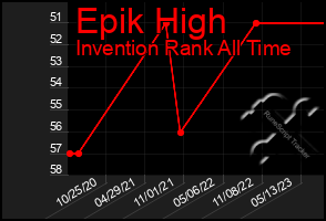 Total Graph of Epik High