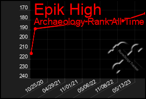 Total Graph of Epik High