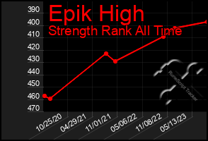 Total Graph of Epik High