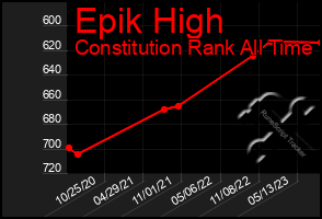 Total Graph of Epik High