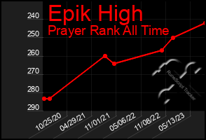 Total Graph of Epik High