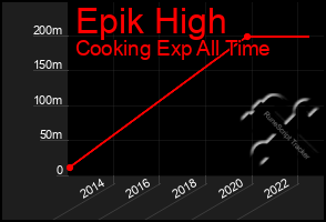 Total Graph of Epik High