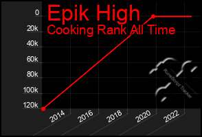 Total Graph of Epik High