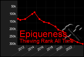 Total Graph of Epiqueness