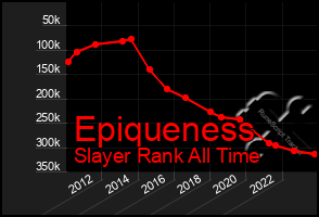 Total Graph of Epiqueness