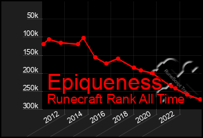 Total Graph of Epiqueness