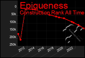 Total Graph of Epiqueness