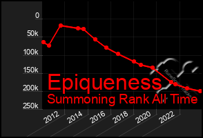 Total Graph of Epiqueness