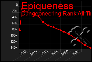 Total Graph of Epiqueness