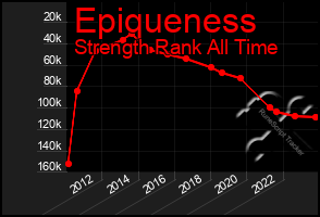 Total Graph of Epiqueness