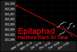 Total Graph of Epitaphxd