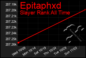 Total Graph of Epitaphxd