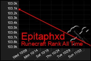 Total Graph of Epitaphxd