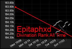 Total Graph of Epitaphxd