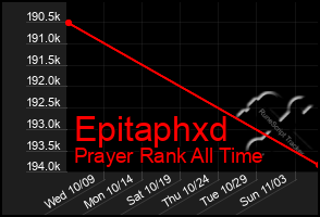 Total Graph of Epitaphxd