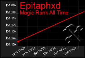 Total Graph of Epitaphxd